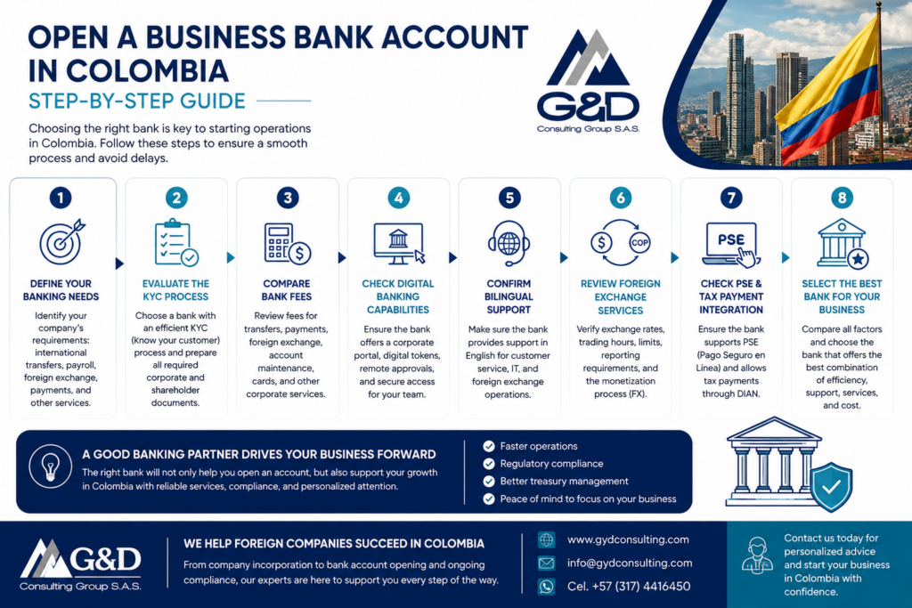 Step By Step Guide Business Setup Bank Account Opening 1024x683 Step By Step Guide Business Setup Bank Account Opening