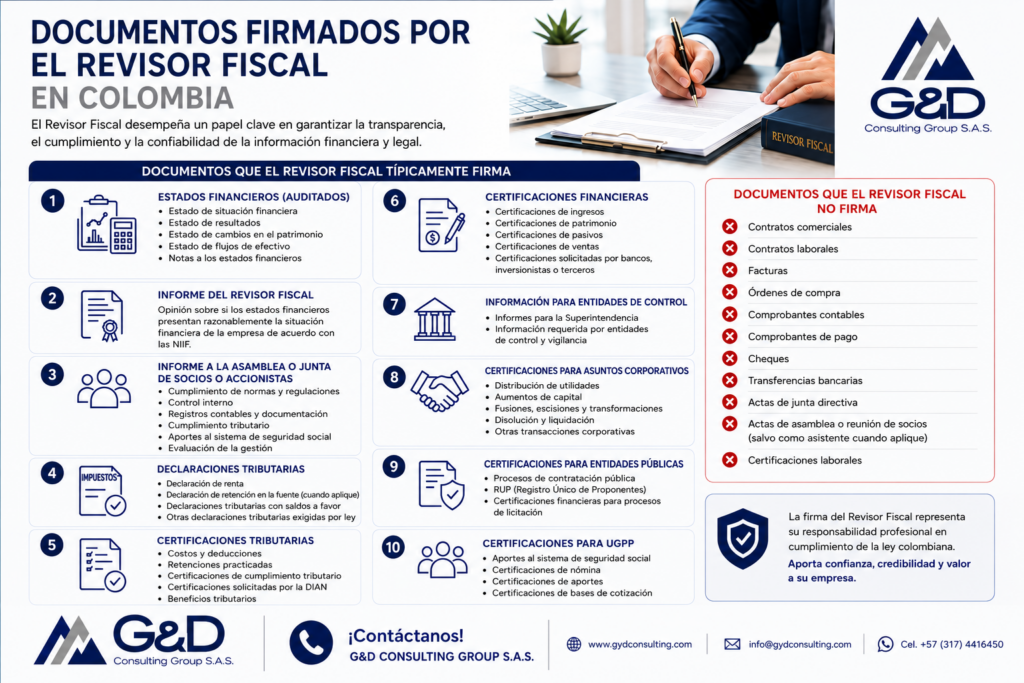 Documentos Firmados Revisor Fiscal 1024x683 Documentos firmados por el Revisor Fiscal | Revisores fiscales