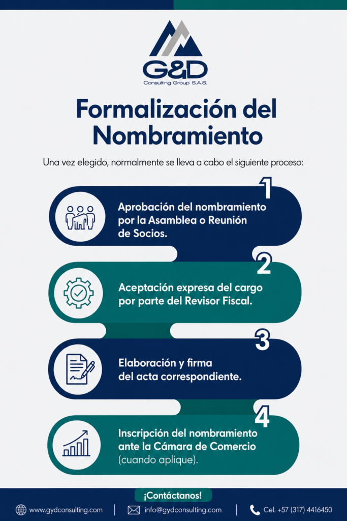Nombramiento revisor fiscal Nombramiento Revisor Fiscal