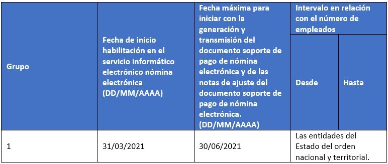 Proyecto de nómina electrónica 2021