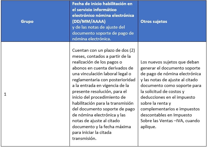 Proyecto de nómina electrónica 2021