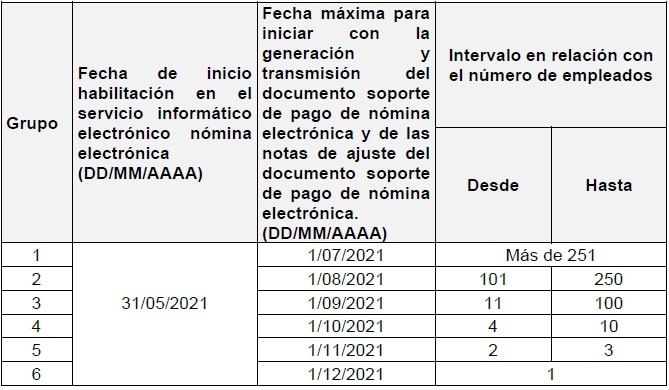 Pago de nómina electrónica a partir del 2021