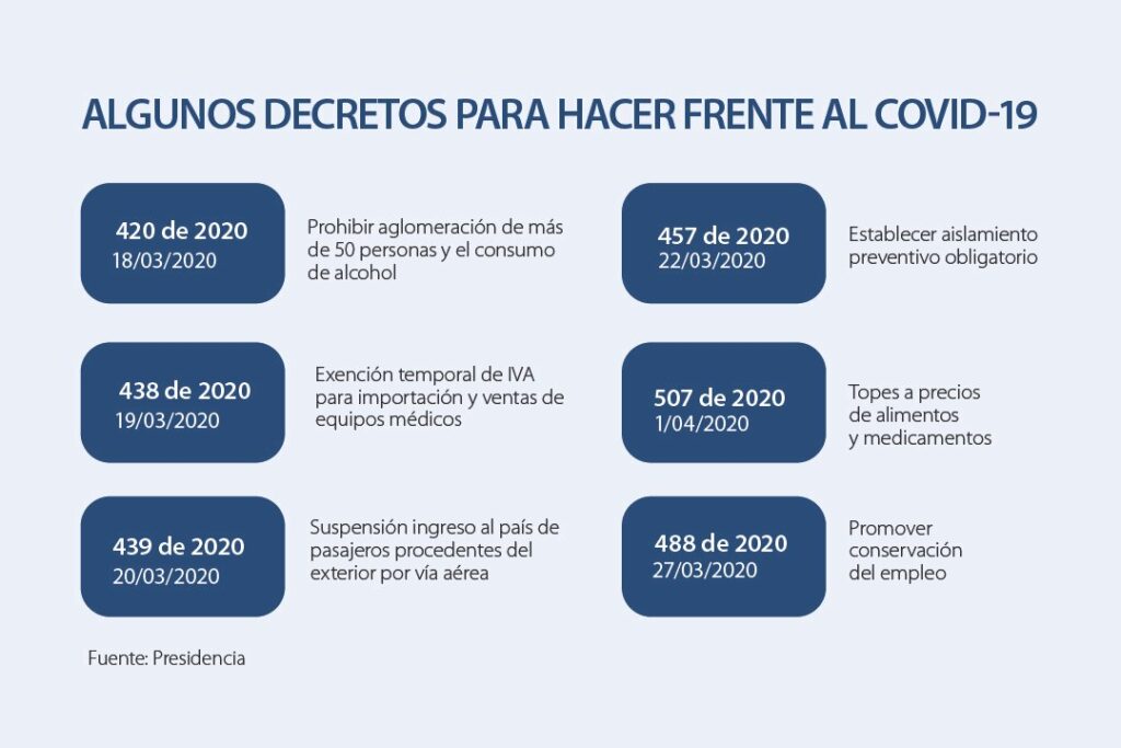 Prorroga emergencia Sanitaria por COVID-19 hasta el año 2021