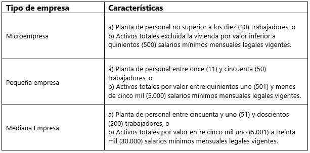 clasificar el tamaño de las empresas