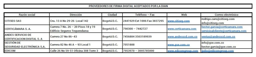 proveedores de firma digital aceptados por la DIAN