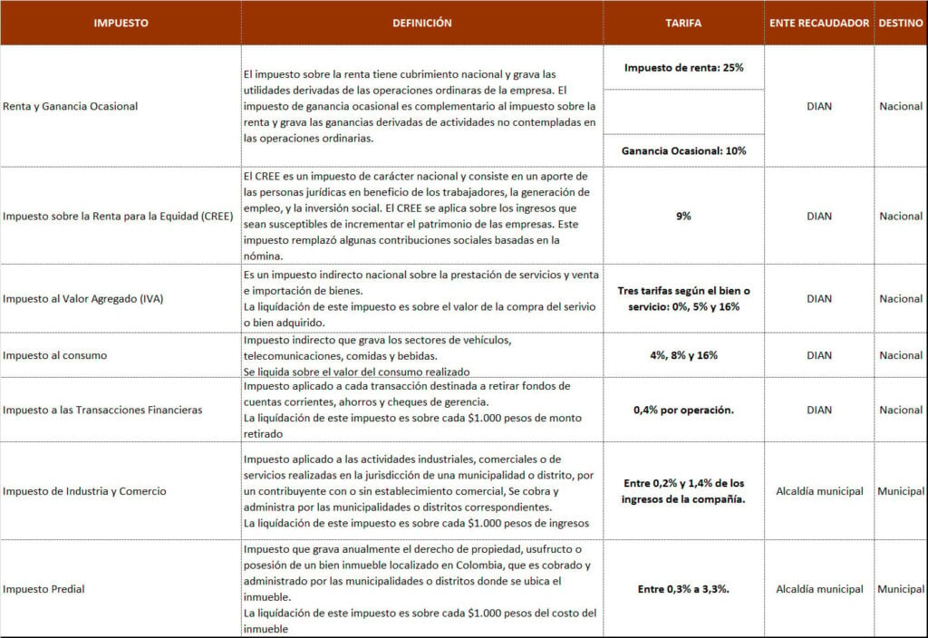 Principales impuestos en Colombia Firma de asesoria y consultoria