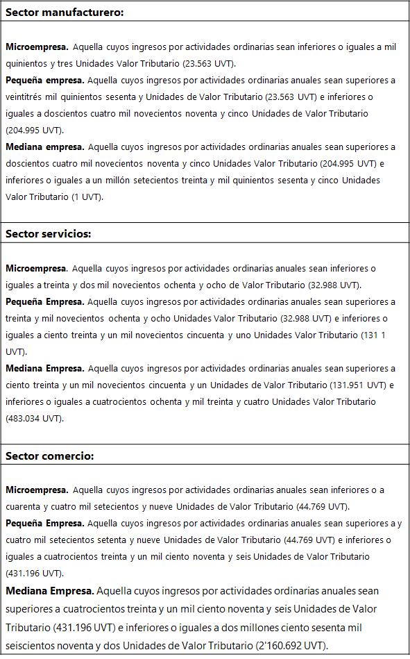 clasificar el tamaño de las empresas