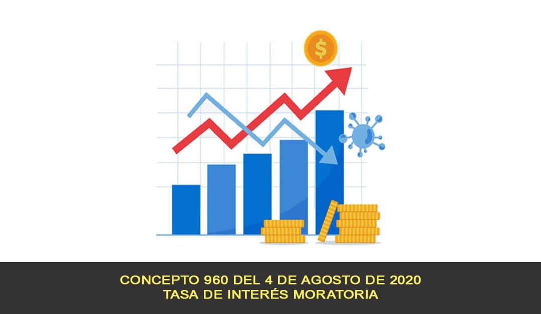 Tasa de interés moratoria, Concepto 960