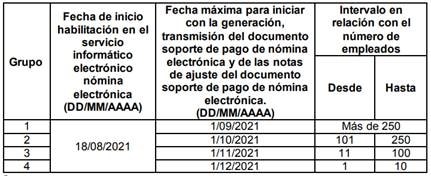 Elementos de nómina 
