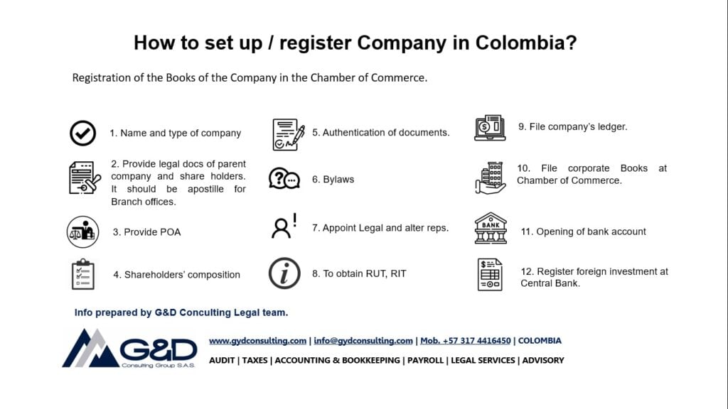 How to Incorporate a business in Colombia, G&D Consulting. find all you need to know about POA, Bylaws, opening a bank account in Bogota, Medellin, Cali, Bucaramanga, Barranquilla and other cities in Colombia.