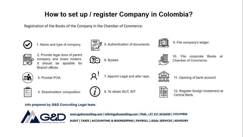 How to incorporate a company in Colombia?
