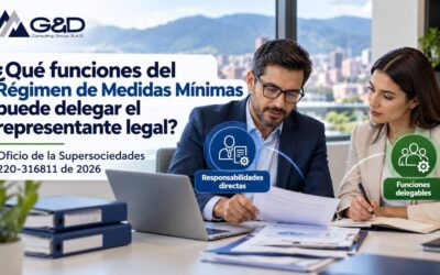 Regimen Medidas Minimas Delegacion 400x250 ¿Qué funciones del Régimen de Medidas Mínimas puede delegar el representante legal? — Oficio de la Supersociedades 220-316811 de 2026